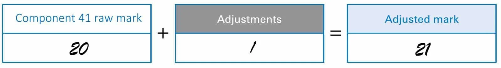 Adjust Raw Mark