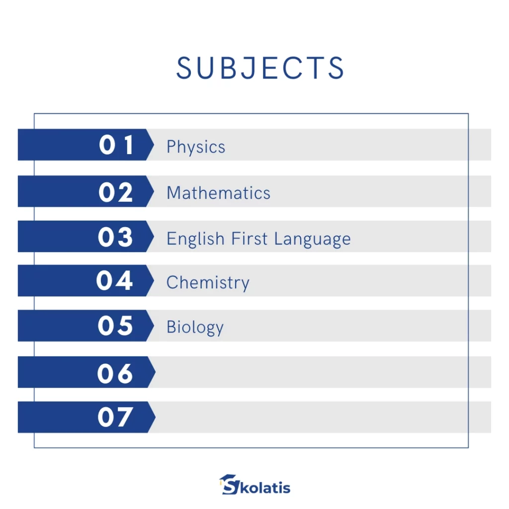 Subject list