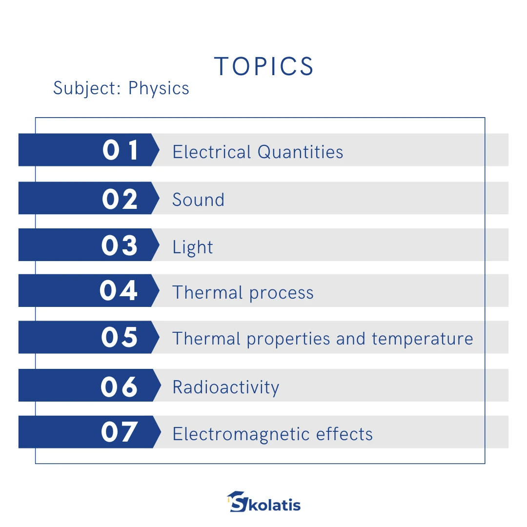 topic list